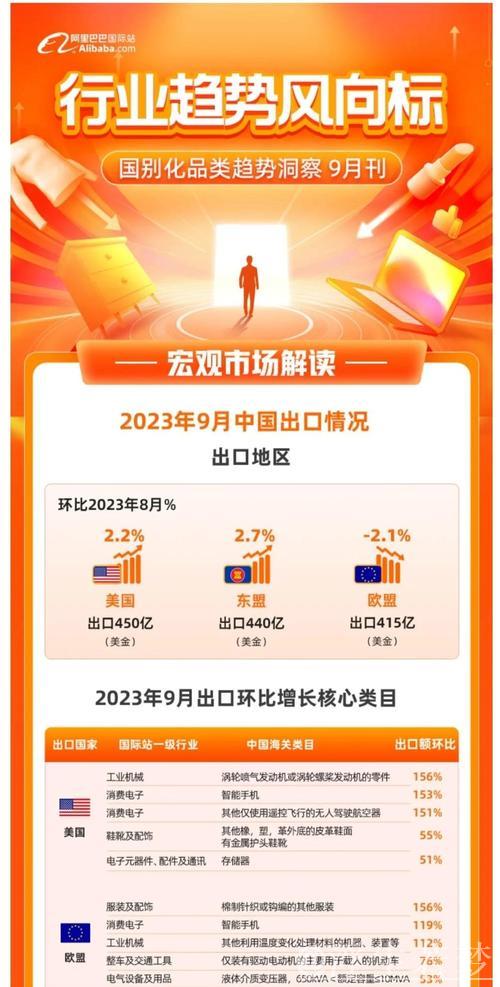 外贸企业从容应对市场波动（新视窗）